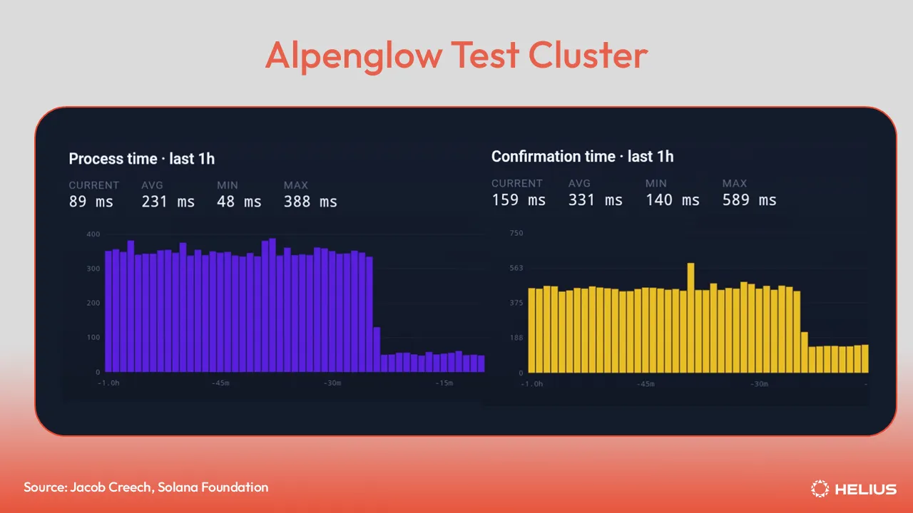 Alpenglow Test Cluster