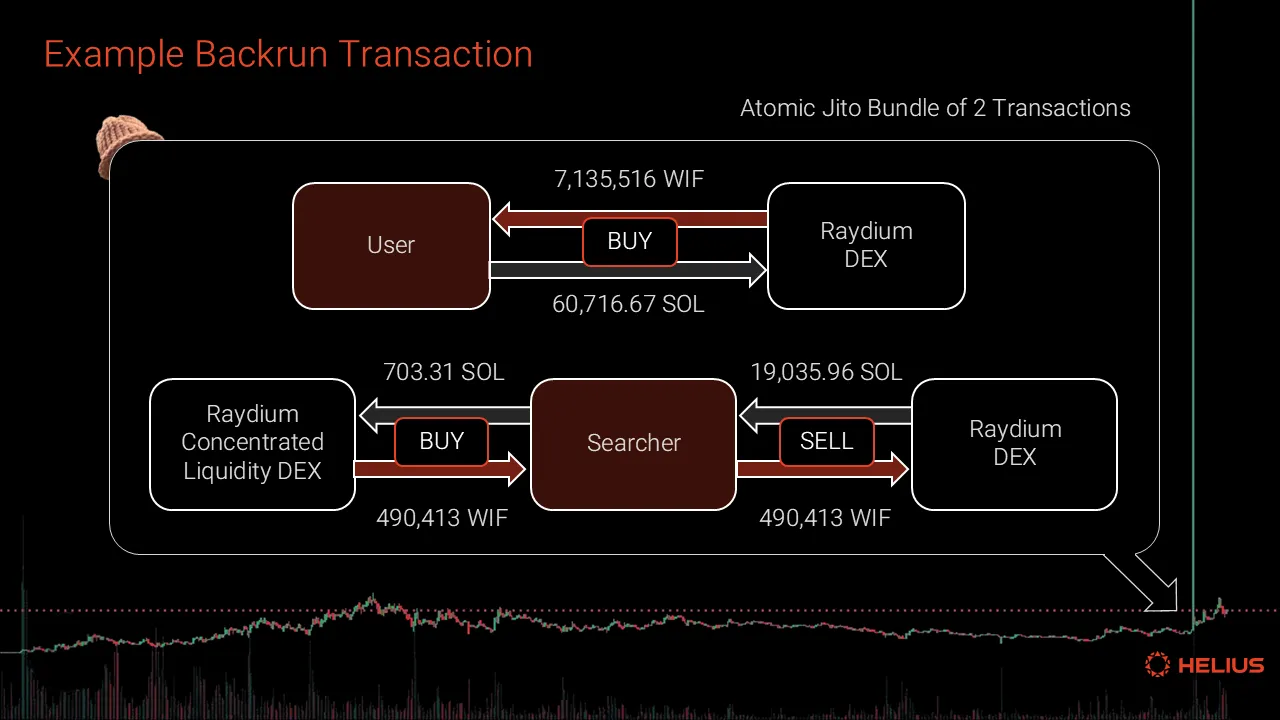 Example backrun transaction