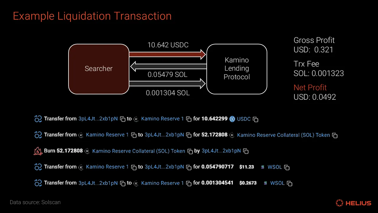 Example liquidation transaction on Kamino Finance