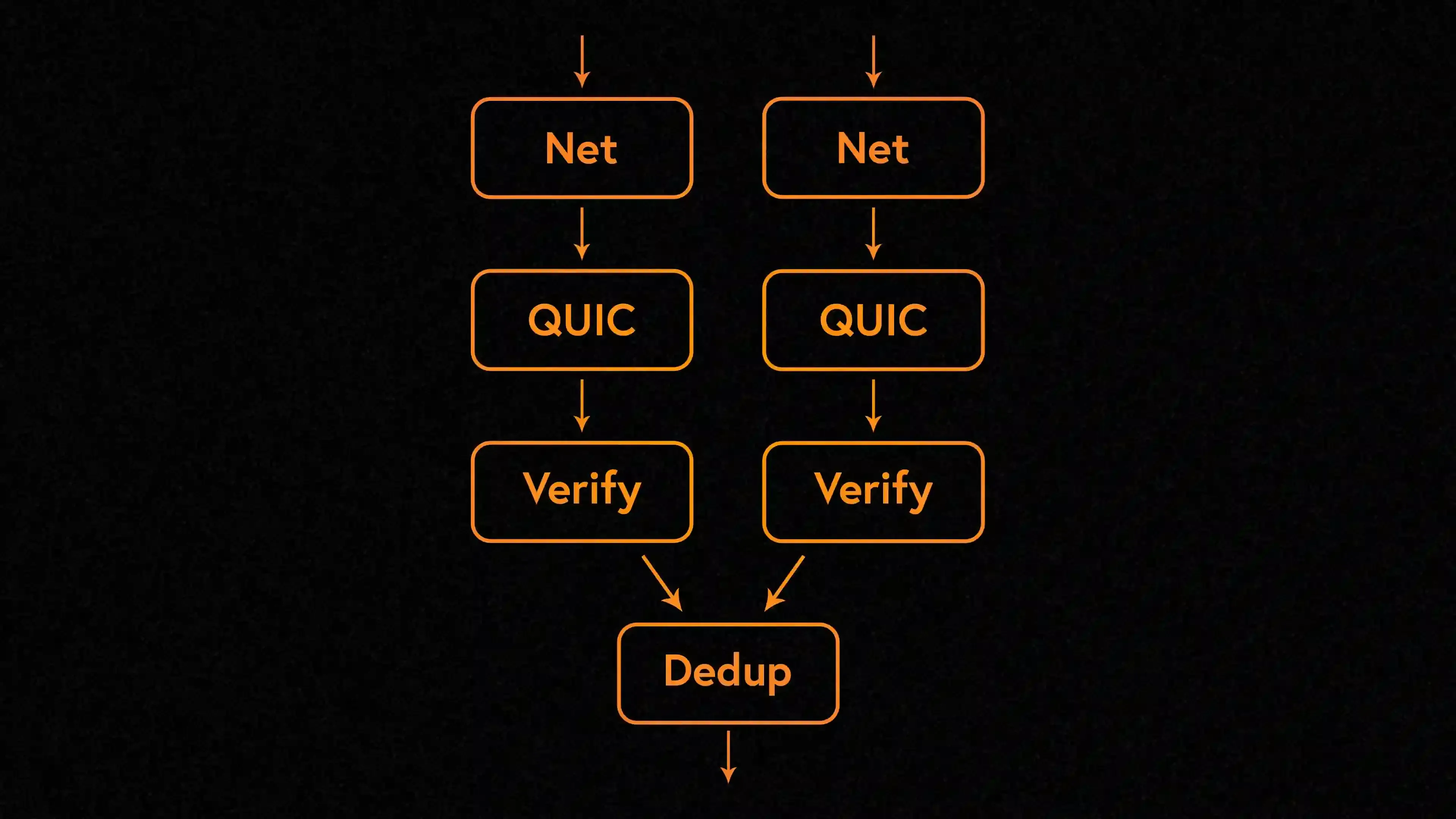 Firedancer’s parallel architecture