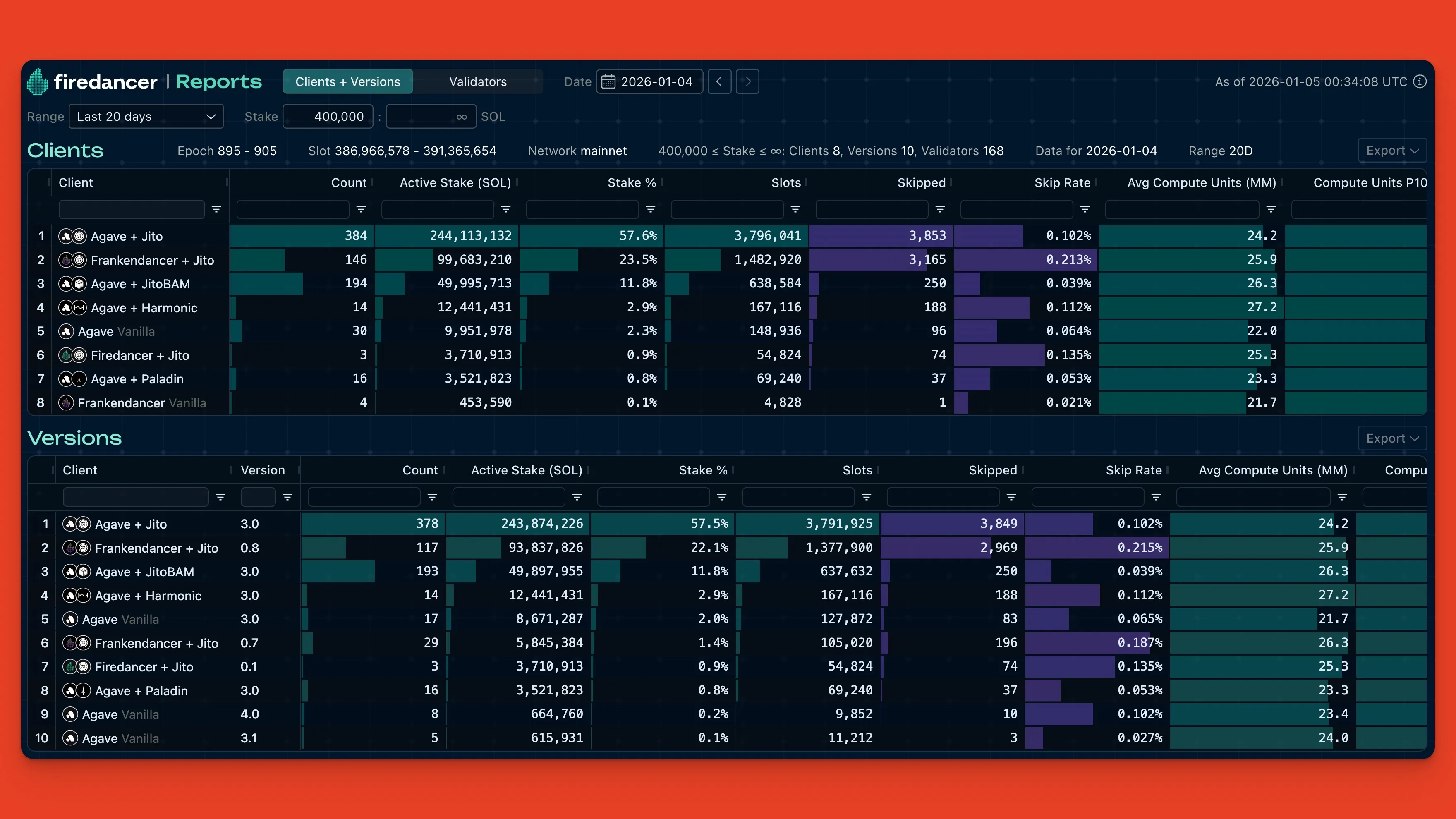 Firedancer validator explorer