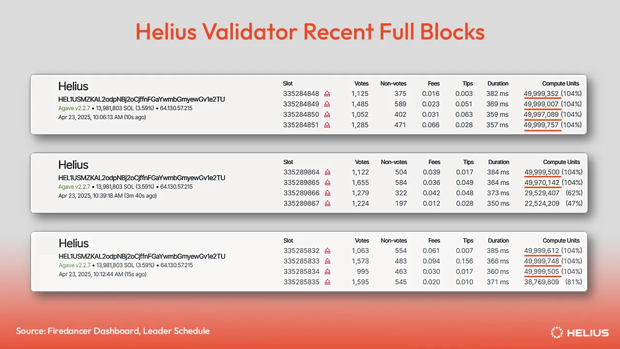 Helius Validator Recent Full Blocks
