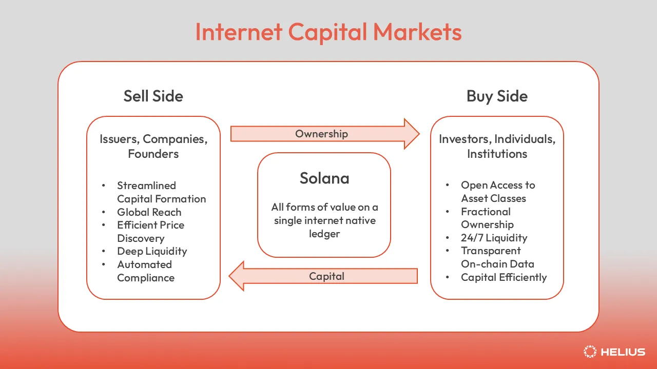 Internet Capital Markets