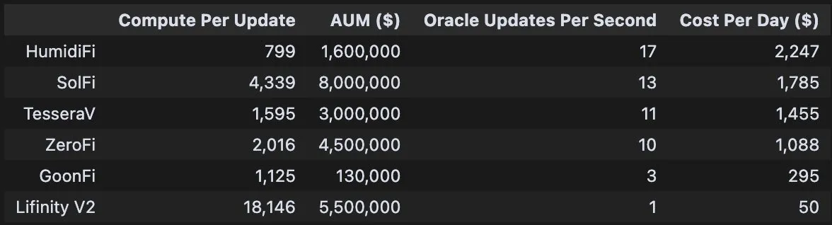 Proprietary AMM estimates