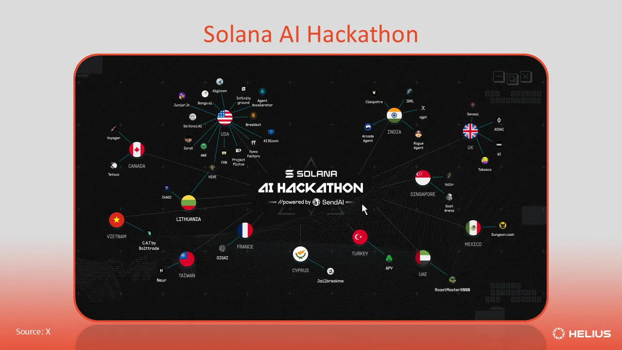 Solana AI hackathon