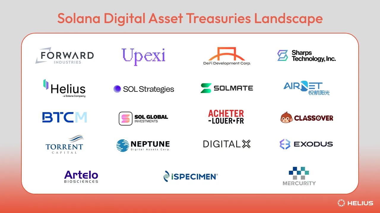 The Solana publicly listed digital asset treasury company landscape