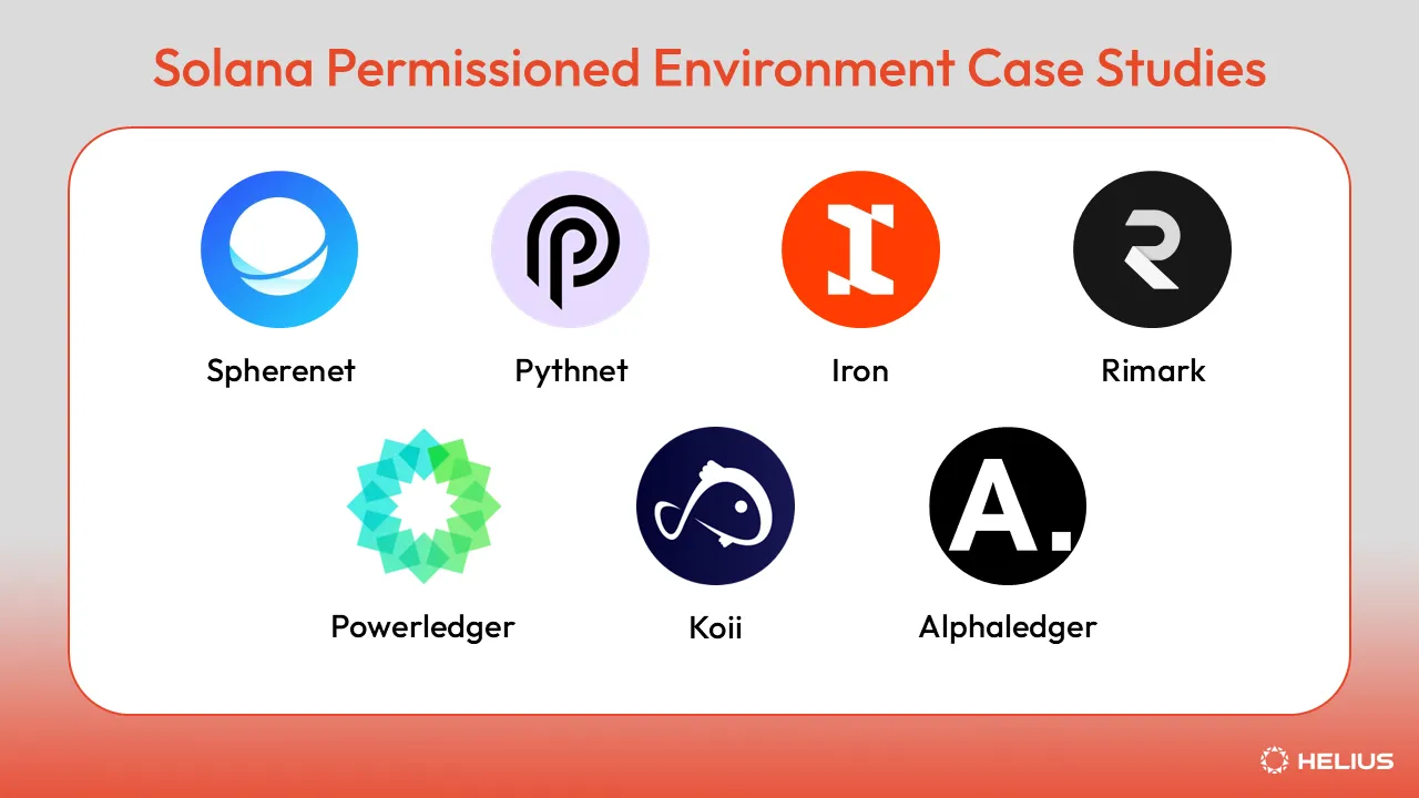 Solana Permissioned Environment Case Studies