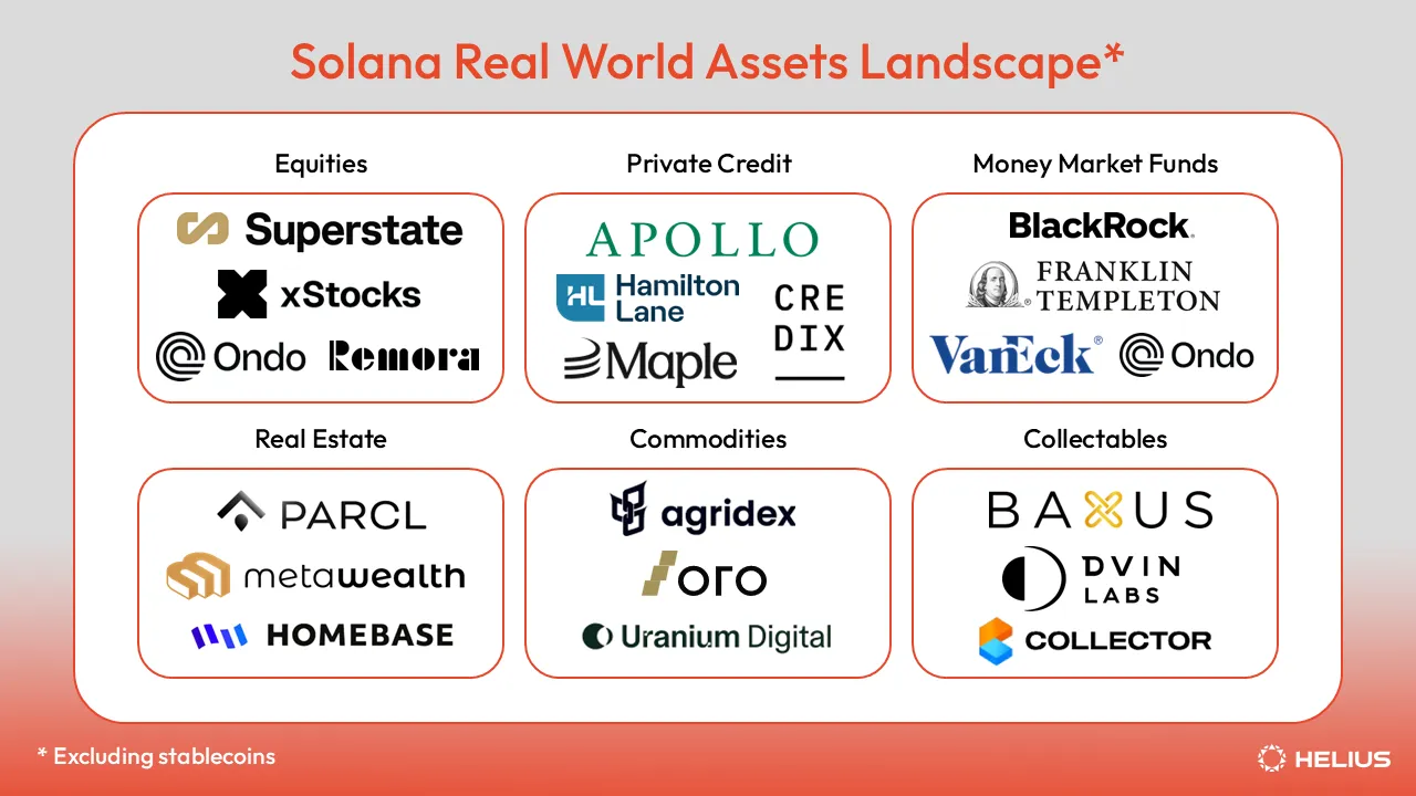 Solana Real World Assets Landscape