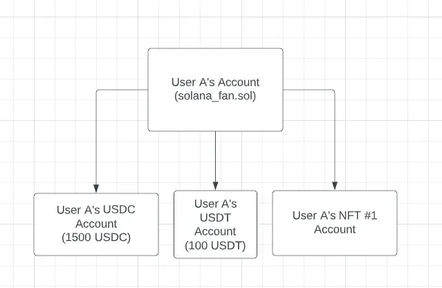solana token account diagram