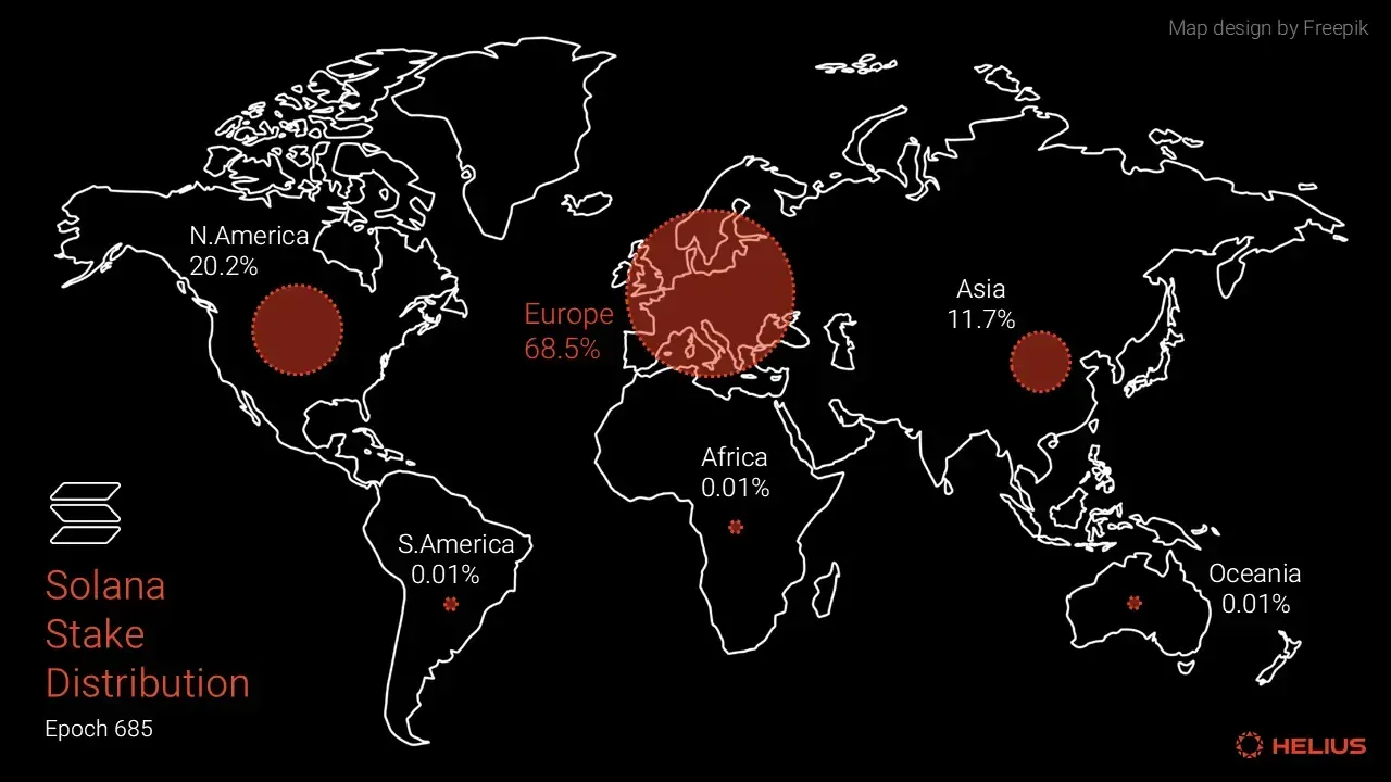 Solana validator and stake distribution by continent