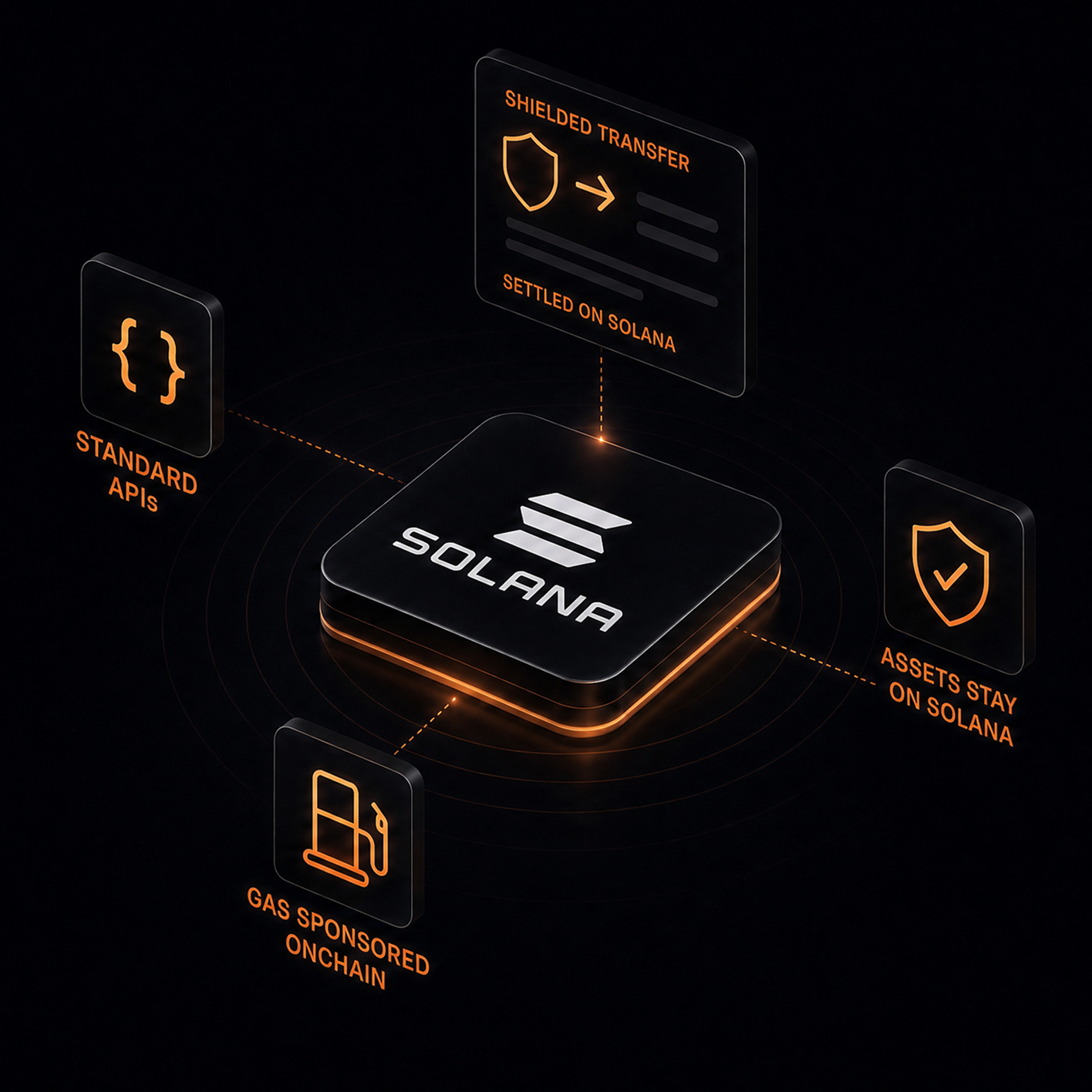 Solana native privacy